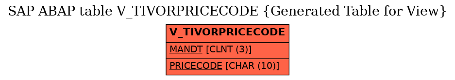 E-R Diagram for table V_TIVORPRICECODE (Generated Table for View)