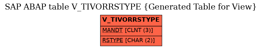 E-R Diagram for table V_TIVORRSTYPE (Generated Table for View)