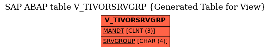 E-R Diagram for table V_TIVORSRVGRP (Generated Table for View)
