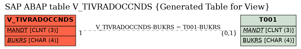 E-R Diagram for table V_TIVRADOCCNDS (Generated Table for View)