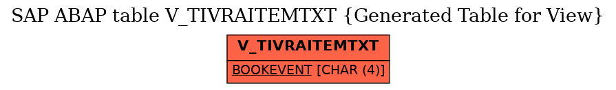 E-R Diagram for table V_TIVRAITEMTXT (Generated Table for View)