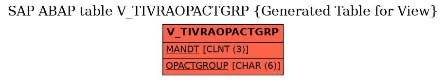 E-R Diagram for table V_TIVRAOPACTGRP (Generated Table for View)