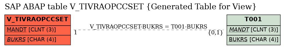 E-R Diagram for table V_TIVRAOPCCSET (Generated Table for View)