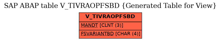 E-R Diagram for table V_TIVRAOPFSBD (Generated Table for View)