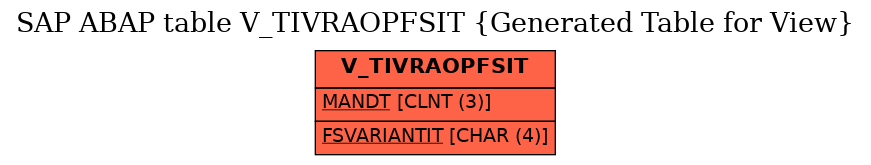E-R Diagram for table V_TIVRAOPFSIT (Generated Table for View)