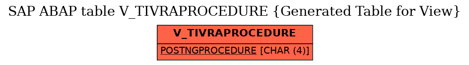E-R Diagram for table V_TIVRAPROCEDURE (Generated Table for View)