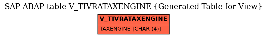 E-R Diagram for table V_TIVRATAXENGINE (Generated Table for View)