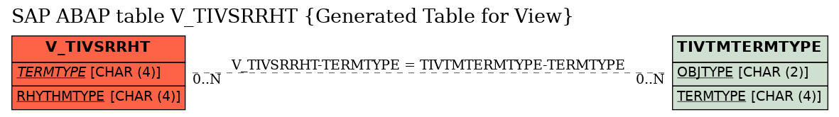 E-R Diagram for table V_TIVSRRHT (Generated Table for View)