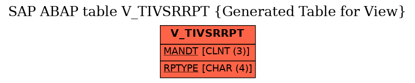 E-R Diagram for table V_TIVSRRPT (Generated Table for View)