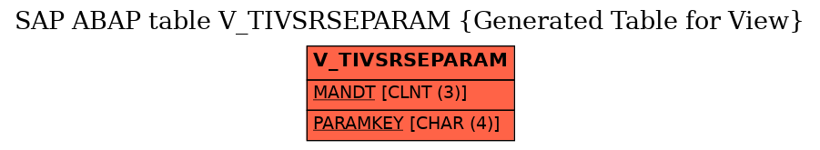 E-R Diagram for table V_TIVSRSEPARAM (Generated Table for View)