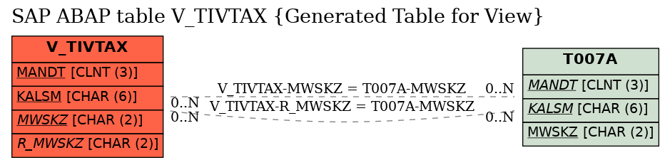 E-R Diagram for table V_TIVTAX (Generated Table for View)