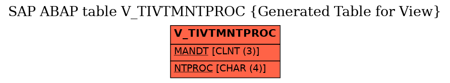 E-R Diagram for table V_TIVTMNTPROC (Generated Table for View)