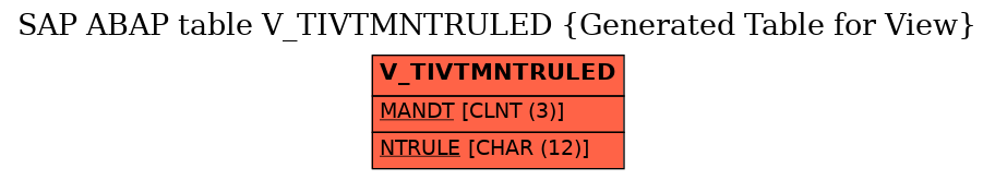 E-R Diagram for table V_TIVTMNTRULED (Generated Table for View)