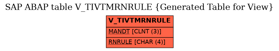 E-R Diagram for table V_TIVTMRNRULE (Generated Table for View)