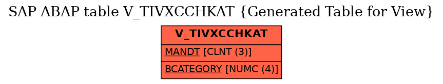 E-R Diagram for table V_TIVXCCHKAT (Generated Table for View)