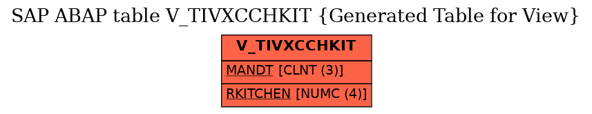 E-R Diagram for table V_TIVXCCHKIT (Generated Table for View)