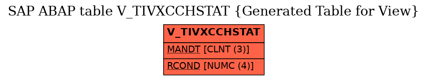 E-R Diagram for table V_TIVXCCHSTAT (Generated Table for View)