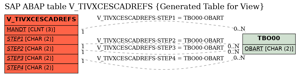 E-R Diagram for table V_TIVXCESCADREFS (Generated Table for View)