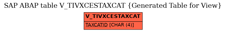 E-R Diagram for table V_TIVXCESTAXCAT (Generated Table for View)