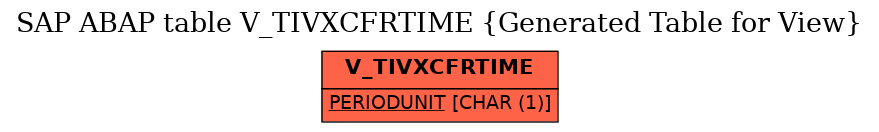 E-R Diagram for table V_TIVXCFRTIME (Generated Table for View)