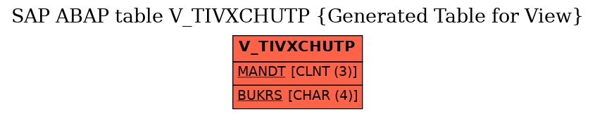 E-R Diagram for table V_TIVXCHUTP (Generated Table for View)