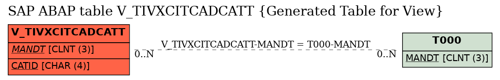 E-R Diagram for table V_TIVXCITCADCATT (Generated Table for View)