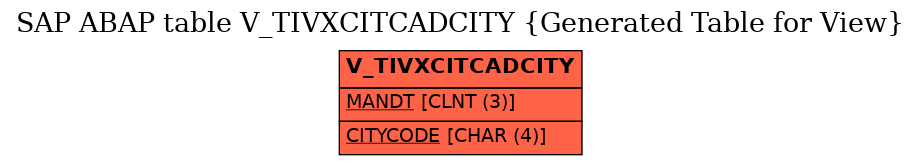 E-R Diagram for table V_TIVXCITCADCITY (Generated Table for View)