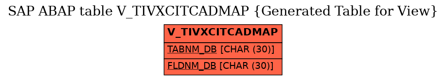E-R Diagram for table V_TIVXCITCADMAP (Generated Table for View)