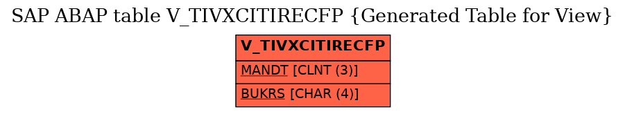 E-R Diagram for table V_TIVXCITIRECFP (Generated Table for View)