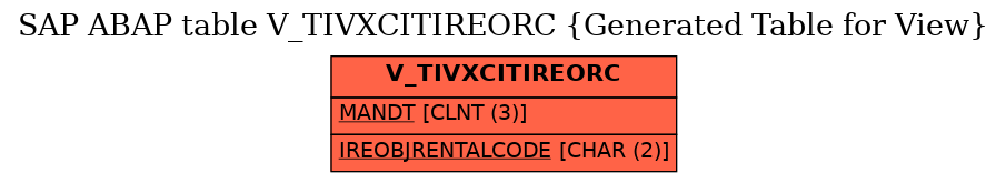 E-R Diagram for table V_TIVXCITIREORC (Generated Table for View)