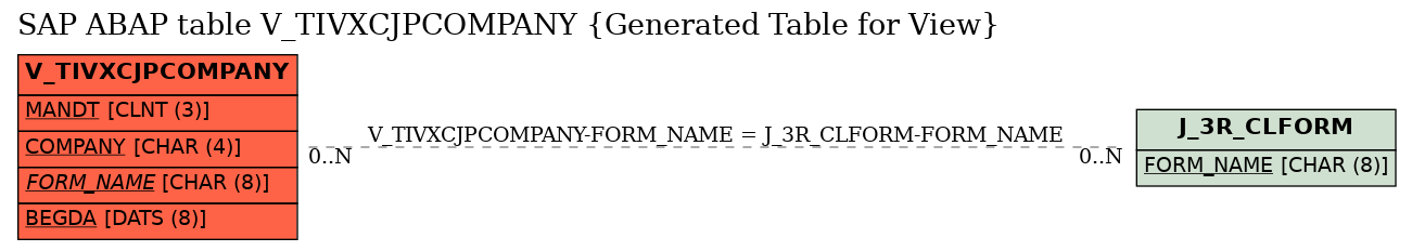 E-R Diagram for table V_TIVXCJPCOMPANY (Generated Table for View)