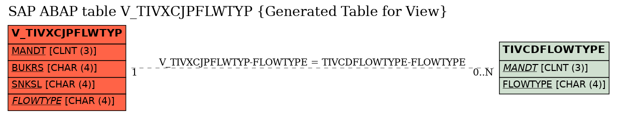 E-R Diagram for table V_TIVXCJPFLWTYP (Generated Table for View)