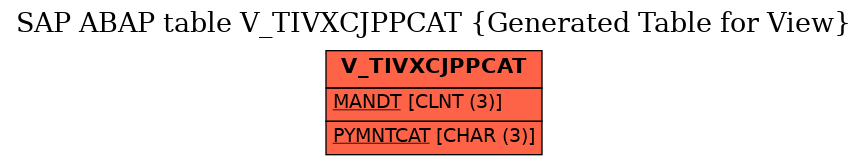 E-R Diagram for table V_TIVXCJPPCAT (Generated Table for View)