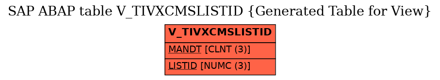 E-R Diagram for table V_TIVXCMSLISTID (Generated Table for View)
