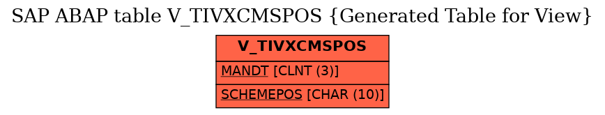 E-R Diagram for table V_TIVXCMSPOS (Generated Table for View)