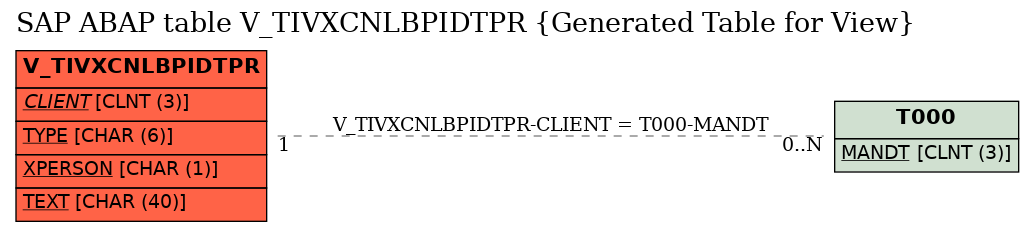 E-R Diagram for table V_TIVXCNLBPIDTPR (Generated Table for View)