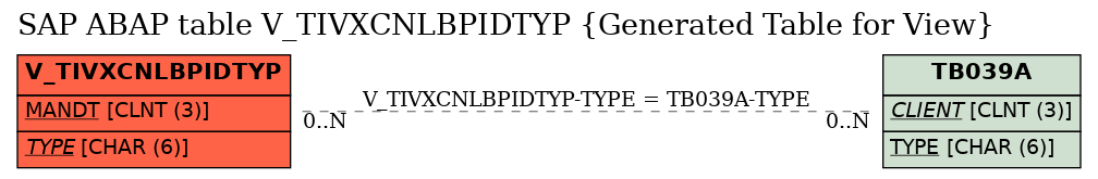 E-R Diagram for table V_TIVXCNLBPIDTYP (Generated Table for View)