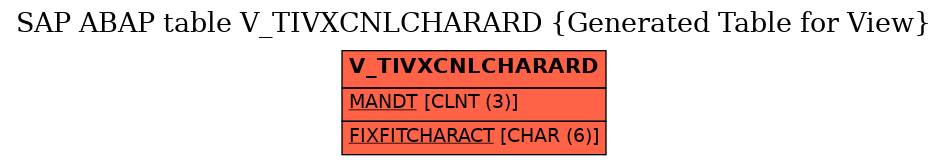 E-R Diagram for table V_TIVXCNLCHARARD (Generated Table for View)