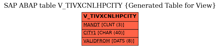 E-R Diagram for table V_TIVXCNLHPCITY (Generated Table for View)