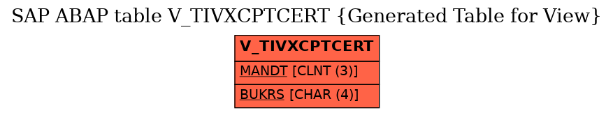 E-R Diagram for table V_TIVXCPTCERT (Generated Table for View)
