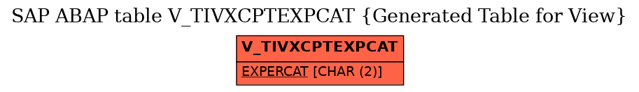 E-R Diagram for table V_TIVXCPTEXPCAT (Generated Table for View)