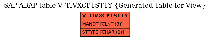 E-R Diagram for table V_TIVXCPTSTTY (Generated Table for View)