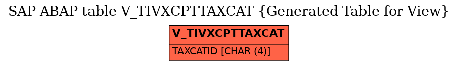 E-R Diagram for table V_TIVXCPTTAXCAT (Generated Table for View)