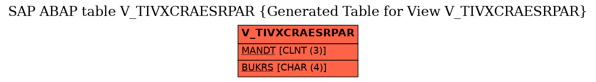 E-R Diagram for table V_TIVXCRAESRPAR (Generated Table for View V_TIVXCRAESRPAR)