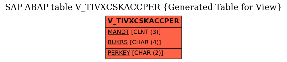 E-R Diagram for table V_TIVXCSKACCPER (Generated Table for View)