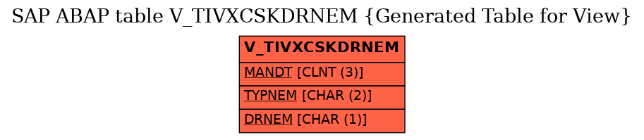 E-R Diagram for table V_TIVXCSKDRNEM (Generated Table for View)