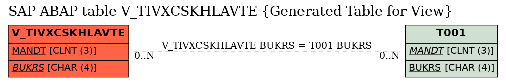 E-R Diagram for table V_TIVXCSKHLAVTE (Generated Table for View)