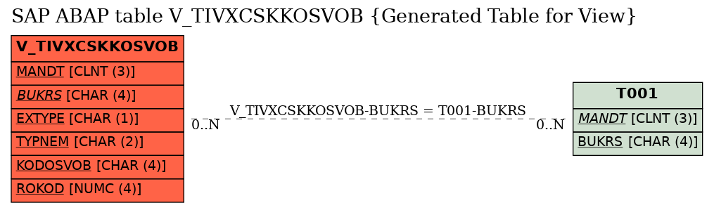 E-R Diagram for table V_TIVXCSKKOSVOB (Generated Table for View)