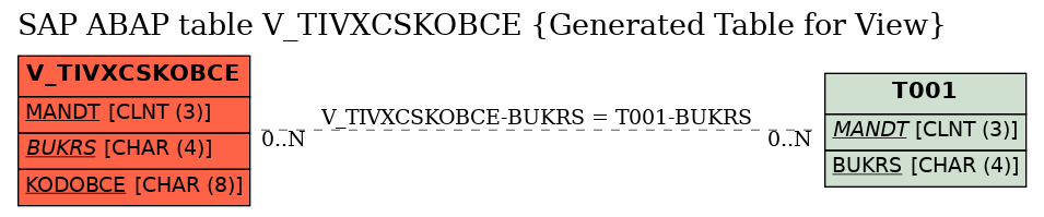 E-R Diagram for table V_TIVXCSKOBCE (Generated Table for View)