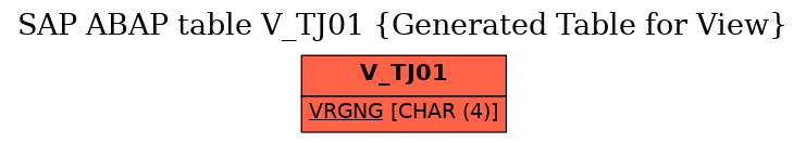 E-R Diagram for table V_TJ01 (Generated Table for View)